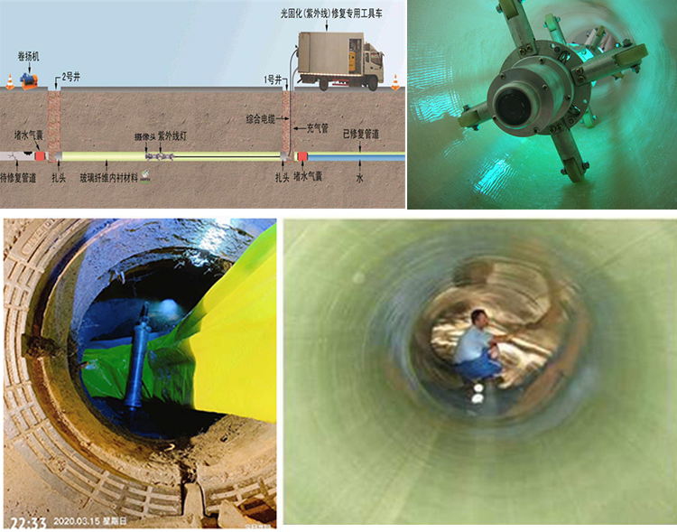 济水街道UV-CIPP内衬修复