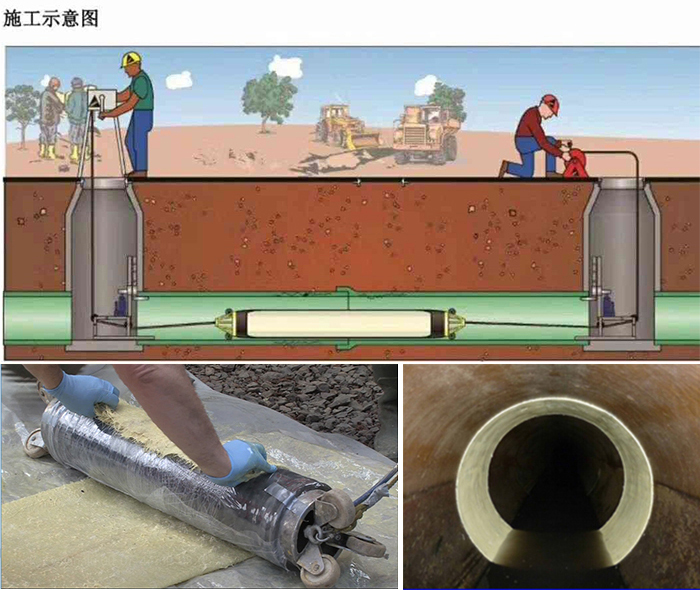 济水街道管道局部点状修复